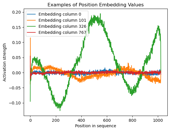 Graph with four plots, each slightly different, two of which are sinusoidal.